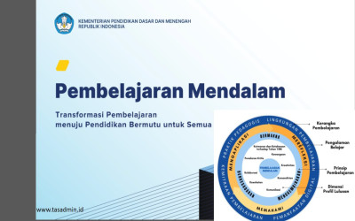 Perencanaan Pembelajaran Mendalam Untuk Jenjang SMP